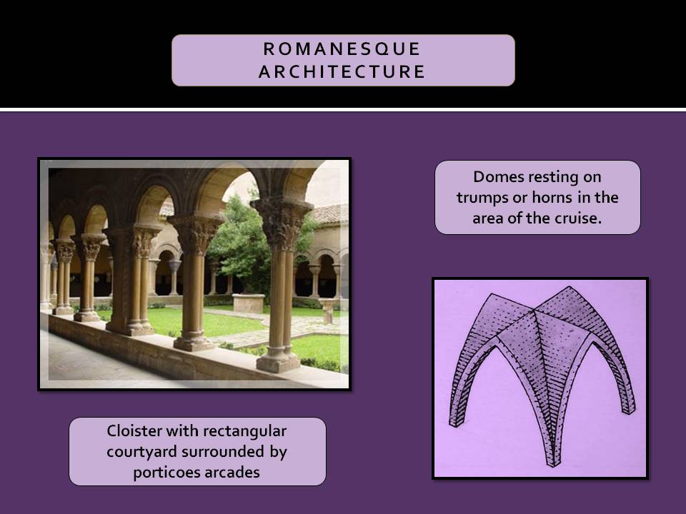 Architecture Timeline of Important Historic Periods